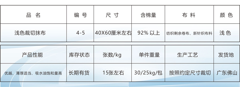 乐客乐布L-04#-5擦机布产品以表格形式阐述相关参数