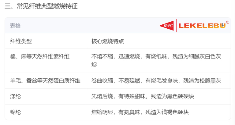 对擦机布布料中燃烧后成分气味的辨别描述